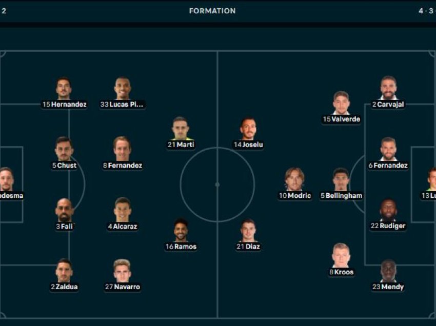 Formacionet zyrtare Cadiz - Real Madrid