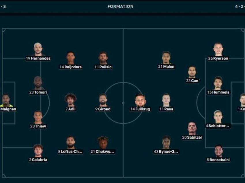 Formacionet zyrtare Dortmund - Milan