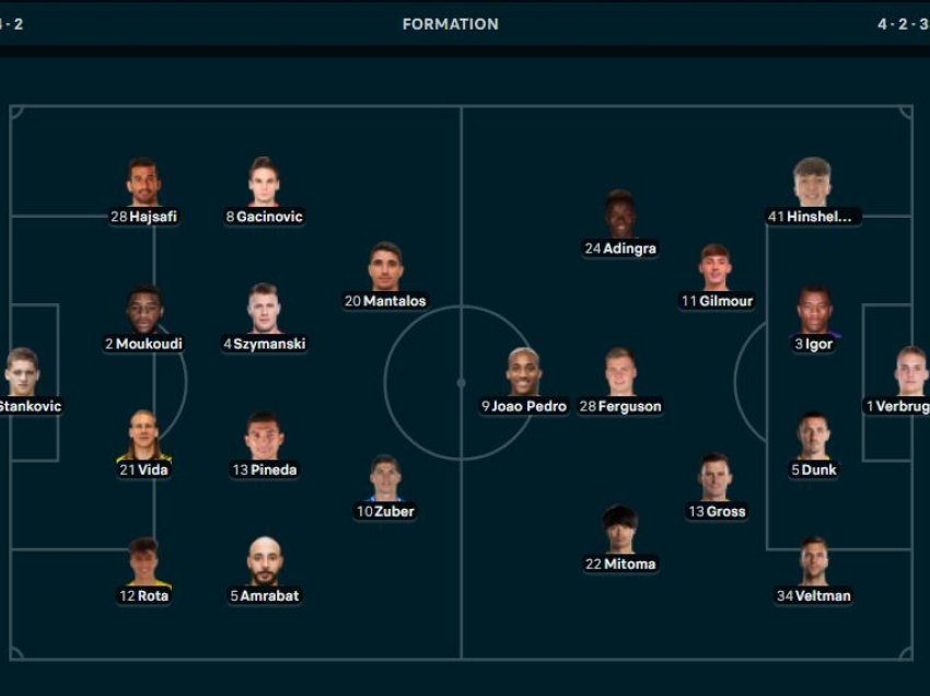 Formacionet AEK - Brighton