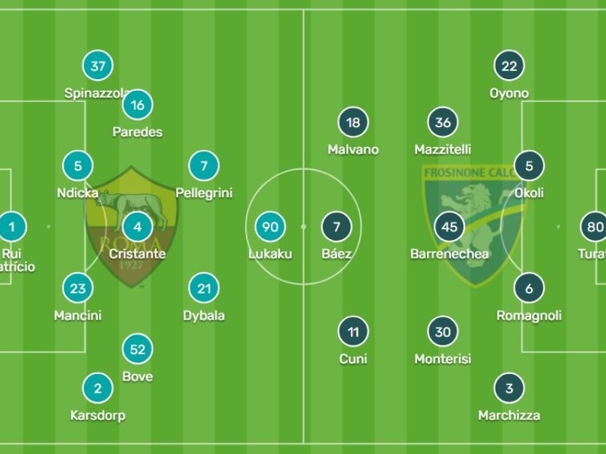 Një shqiptar sfidon dyshen Lukaku-Dibala