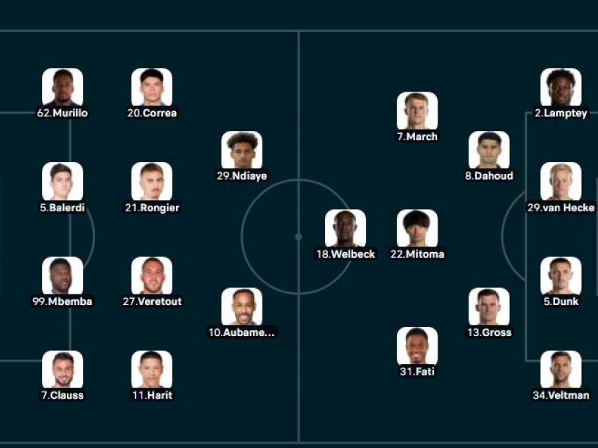 Marseille - Brighton, formacionet 