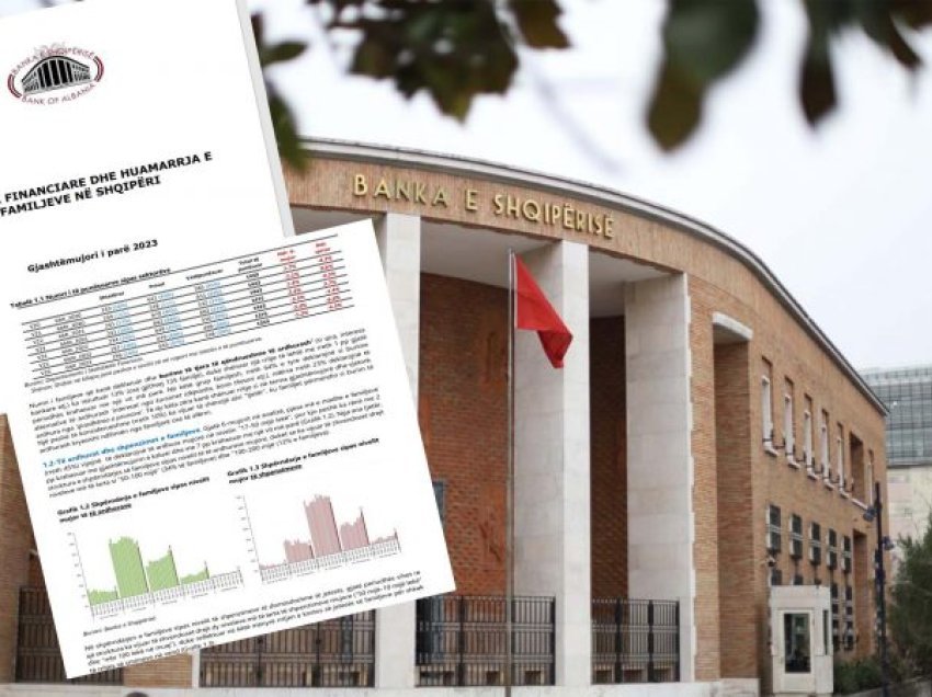 Vrojtimi i Bankës së Shqipërisë: Pjesa më e madhe e familjeve shqiptare të ardhura minimale, marrin hua për të mbuluar nevojat për konsum