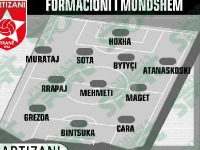 Formacioni i mundshëm i të kuqve në derbi