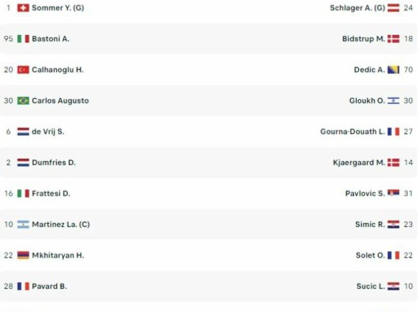 Publikohen formacionet e sfidave Inter-Salzburg e Galatasaray - Bayern