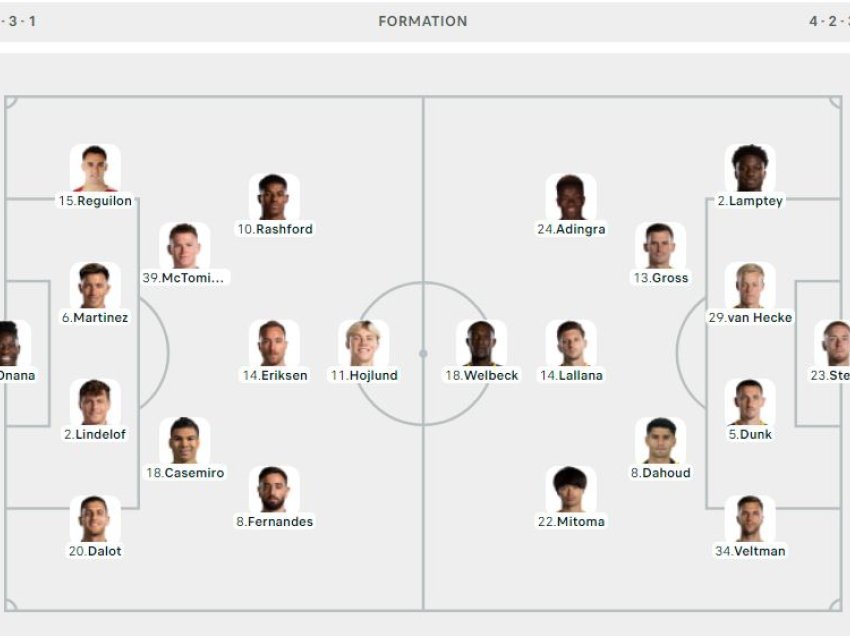 Formacionet zyrtare Manchester United - Brighton