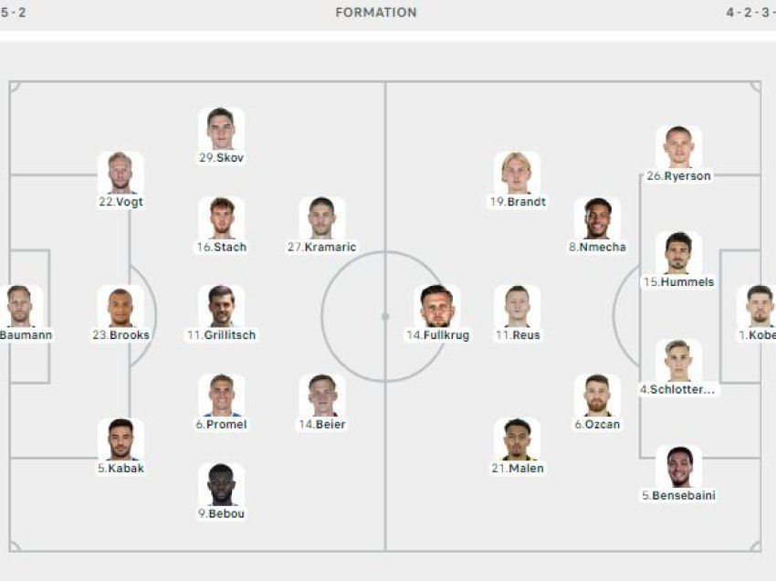 Publikohen formacionet e sfidës Hoffenheim - Dortmund