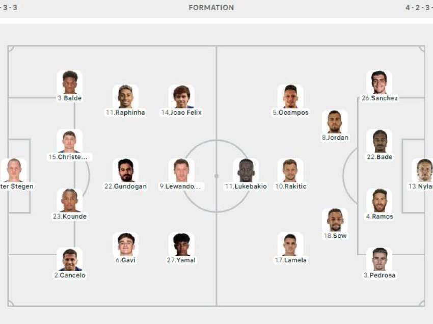 Formacionet e sfidës Barcelona - Sevilla