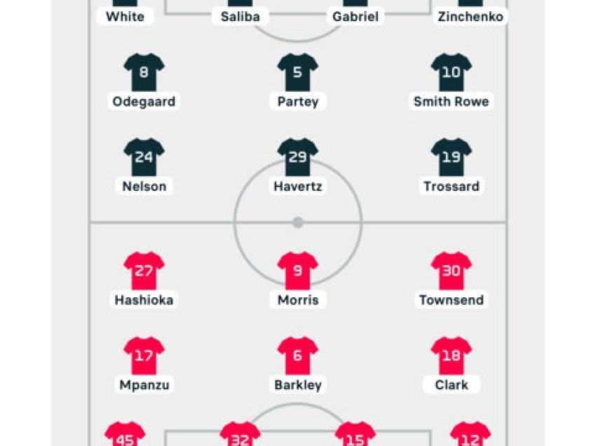 Arsenal - Luton, formacionet zyrtare