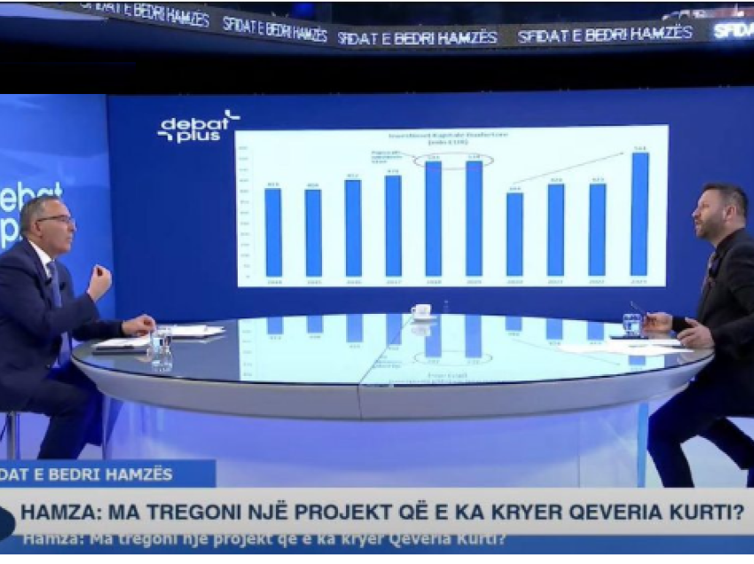 Moderatori ia shfaqi postimin e Hekuran Muratit, kështu reagon Bedri Hamza