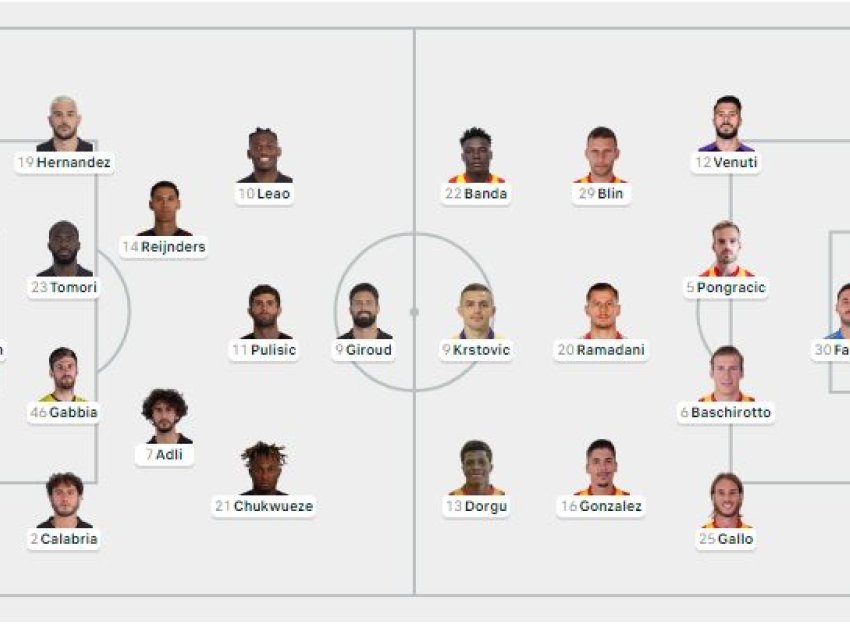 Formacionet zyrtare: Milan - Lecce