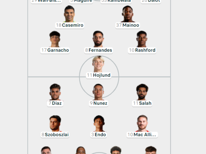 Formacionet zyrtare, Manchester Utd - Liverpool