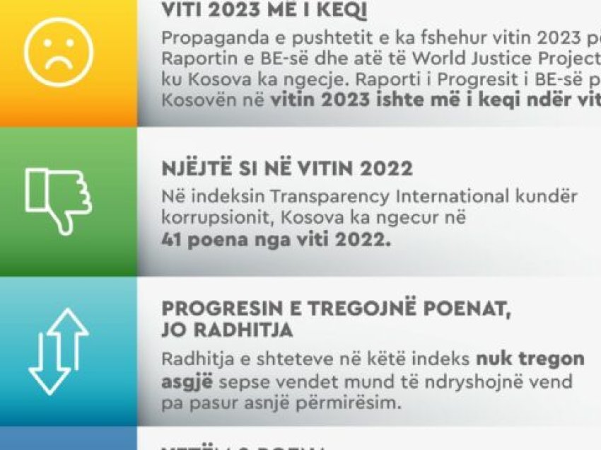 LDK për radhitjen e Kosovës në indekset ndërkombëtare: Qeveria po mundohet të manipulojë me raportet e publikuara