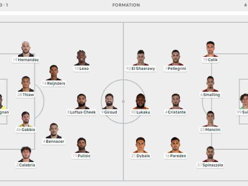 Formacionet e sfidës Milan - Roma