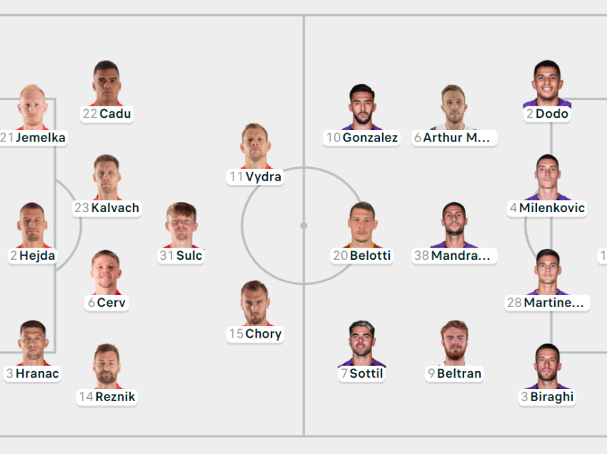 Viktoria Plzen - Fiorentina, formacionet zyrtare