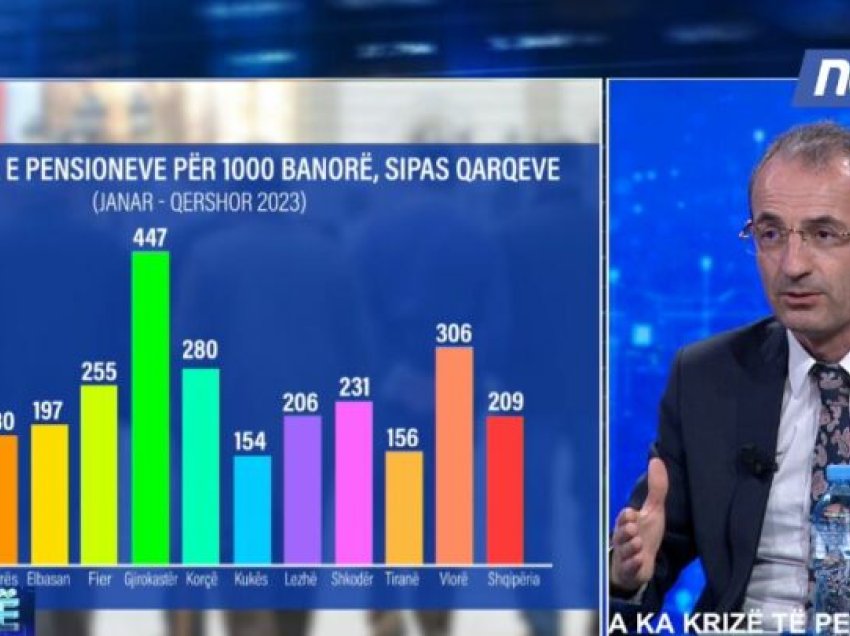 Katër qytetet e pensionistëve, prof. Hasneziri: Thellon problematikën e skenës së sigurimeve shoqërore