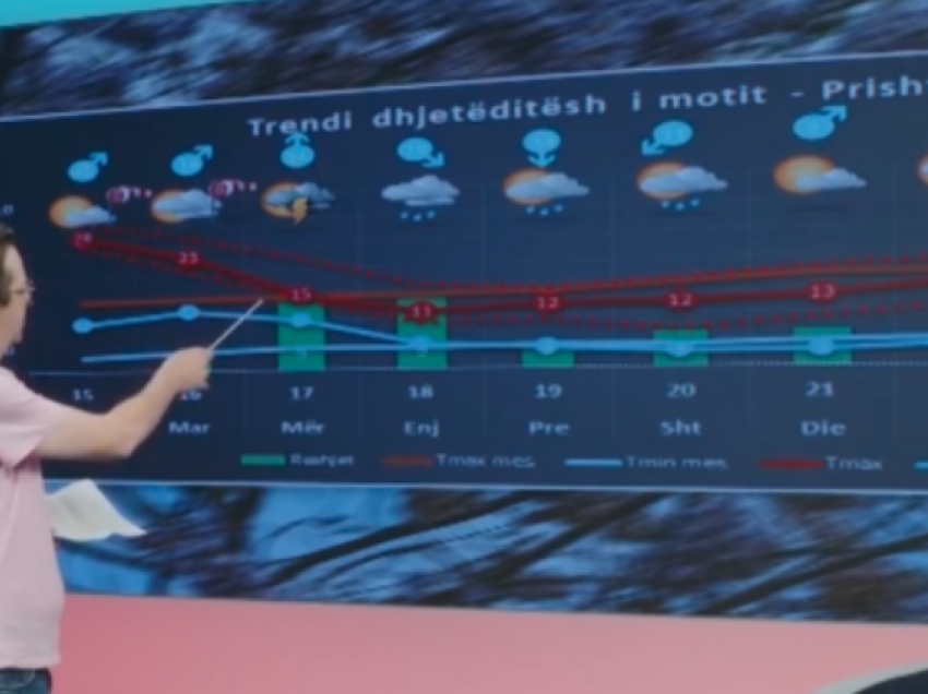 Prilli do të na befasojë, priten erëra të forta dhe rënie temperaturash deri në 11 gradë, të enjten mund të bie borë