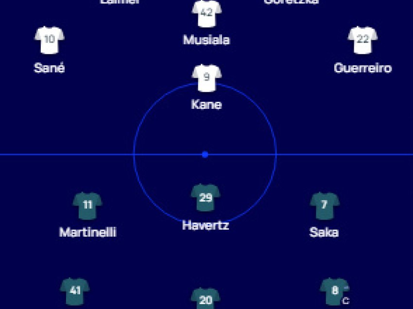 Bayern - Arsenali, formacionet zyrtare