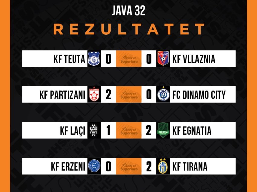 Egnatia siguron matematikisht pjesëmarrjen në “Final Four”