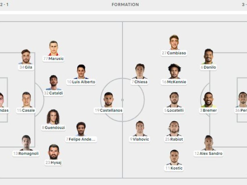 Formacionet e sfidës Lazio - Juventus