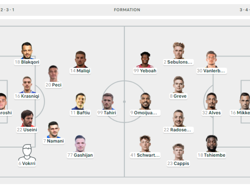 Llapi – Brondby, formacionet zyrtare