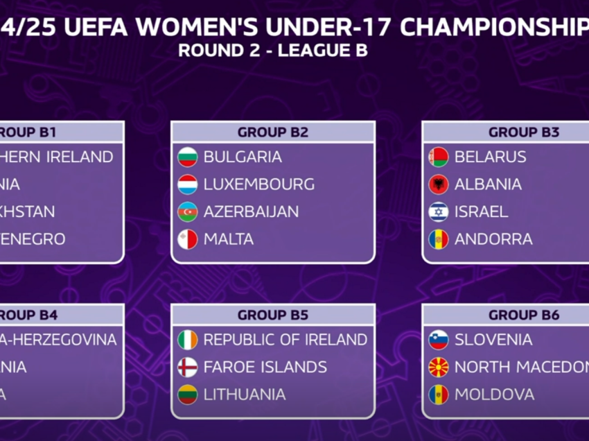 Shqipëria në grup me Bjellorusinë, Izraelin dhe Andorrën