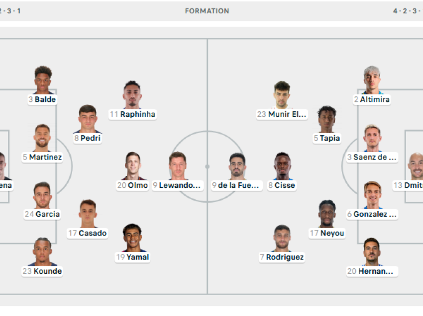 Barcelona-Leganes, formacionet zyrtare!