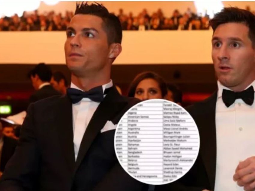 Të gjithë lojtarët që u votuan nga Messi e Ronaldo në çmimet e “FIFA The Best” dhe “Topi i Artë”, nga viti 2010 