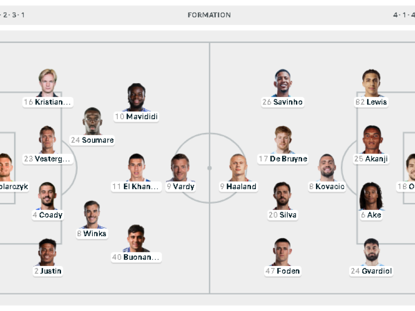 Man City kërkon ta mbyllë vitin me fitore ndaj Leicester, formacionet zyrtare!