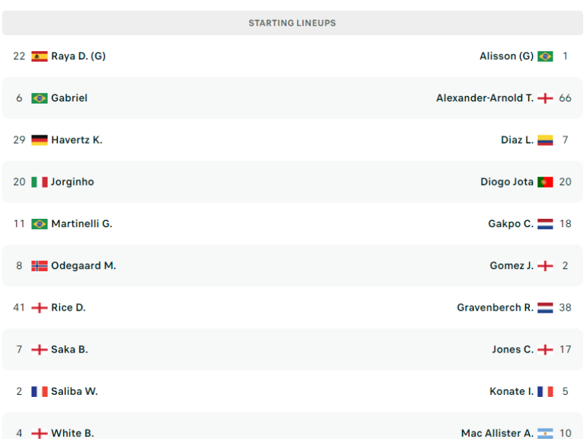 Formacionet zyrtare të Arsenal - Liverpool