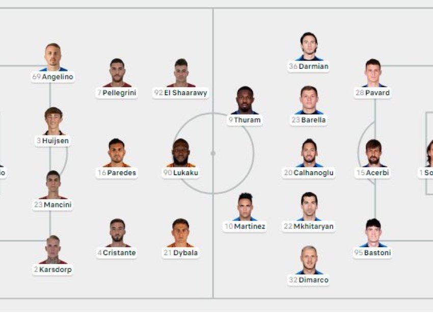 Formacionet zyrtare: Roma - Inter