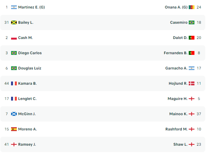 Aston Villa-Man Utd, formacionet zyrtare