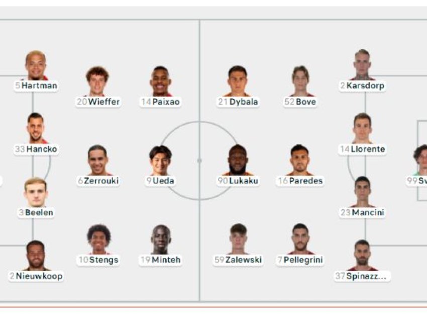 Formacionet zyrtare Feyenoord-Roma