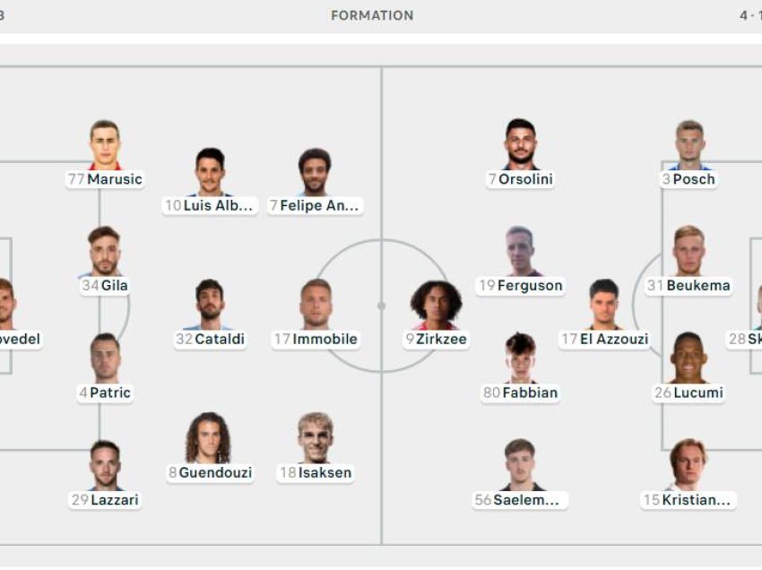 Formacionet Lazio - Bologna