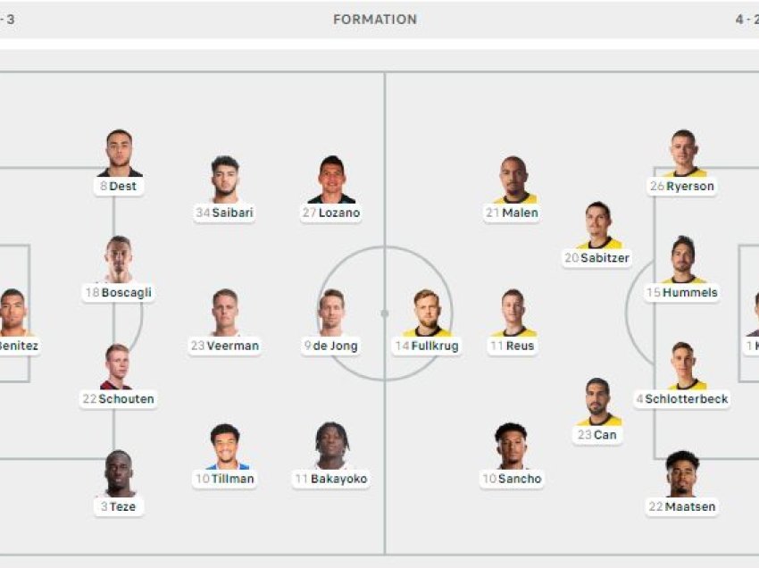 Formacionet zyrtare PSV - Dortmund