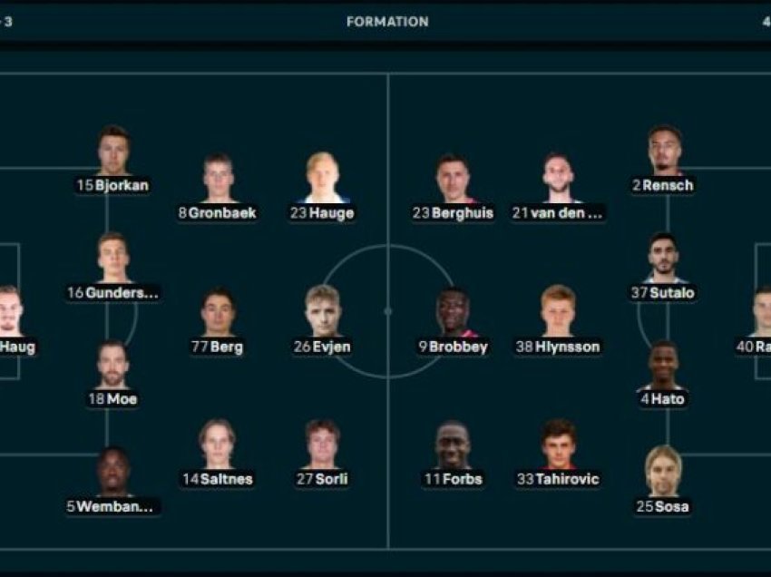 Formacionet zyrtare Bodo - Ajax!