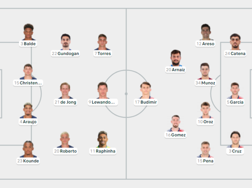 Formacionet zyrtare Barcelona - Osasuna