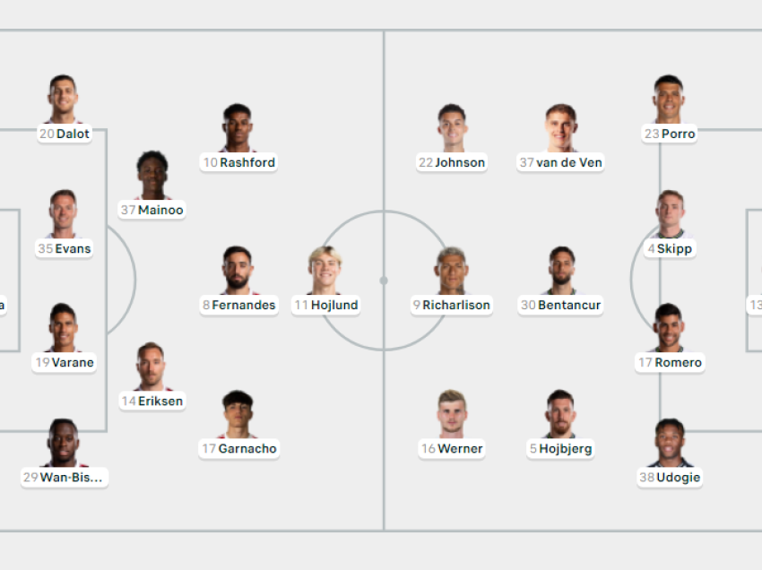 Formacionet Manchester Utd - Tottenham