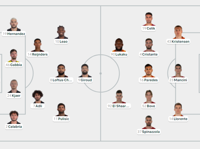 Milan - Roma, formacionet