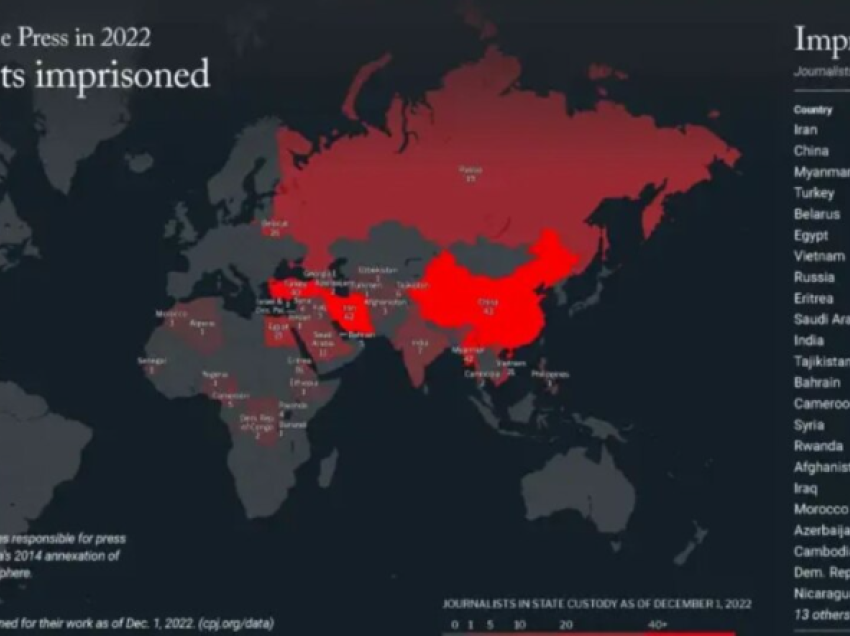 CPJ: Numri i gazetarëve të burgosur ka shënuar rritje