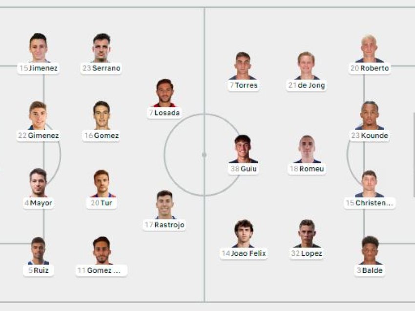 Salamanca - Barcelona, formacionet zyrtare