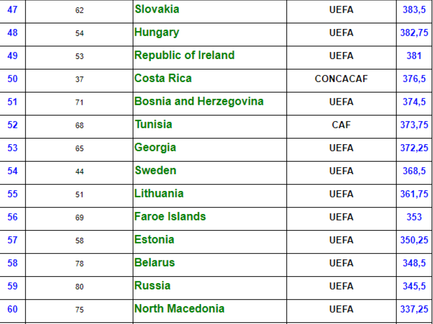 IFFHS publikon renditjen botërore për vitin 2023