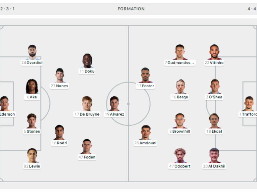 Manchester City - Burnley, formacionet zyrtare