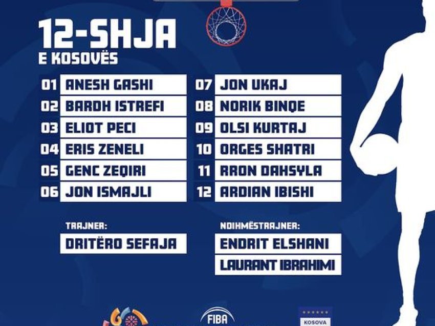 Lista e Kosovës U20 