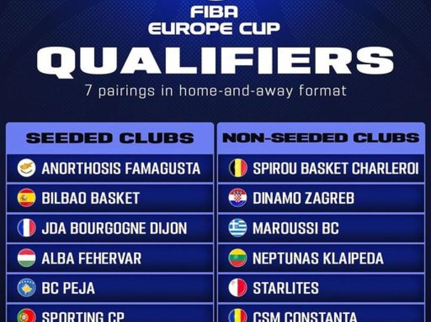 Nesër shorti për kualifikimet e FIBA Europe Cup