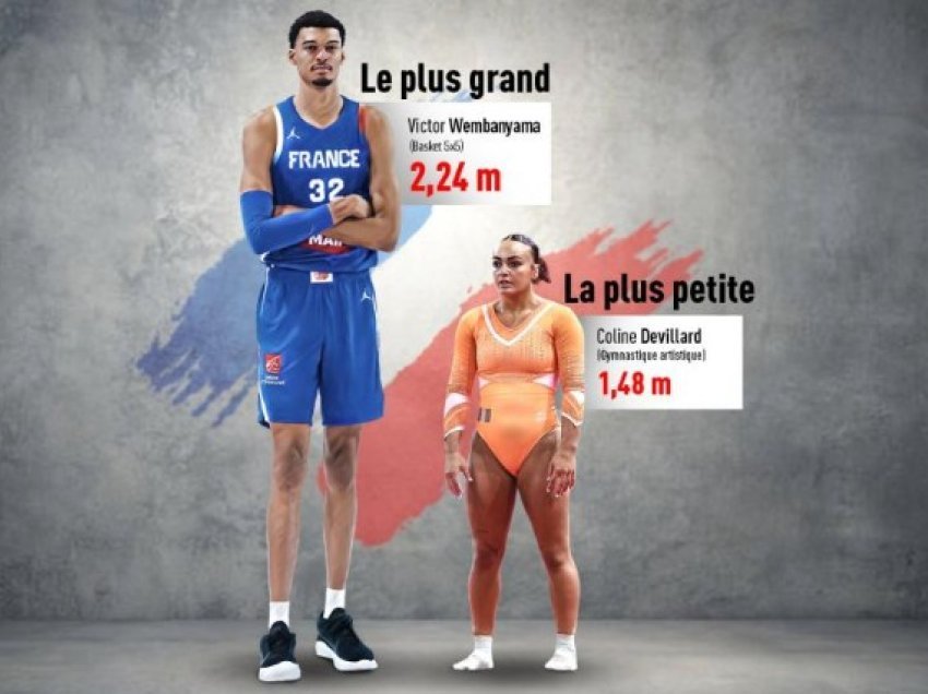 Rekordet e Francës olimpike