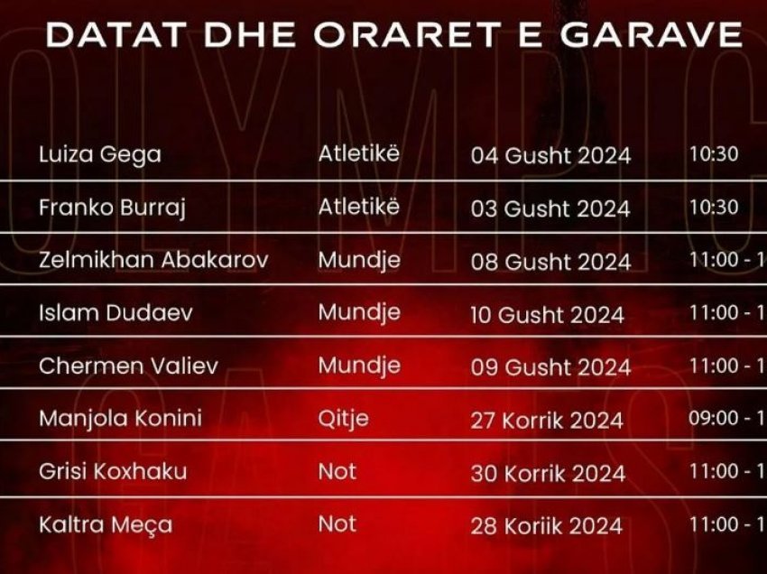 Delegacioni shqiptar niset për në Olimpiadë, më 27 korrik debutimi: Ja datat dhe oraret e kuqezinjve