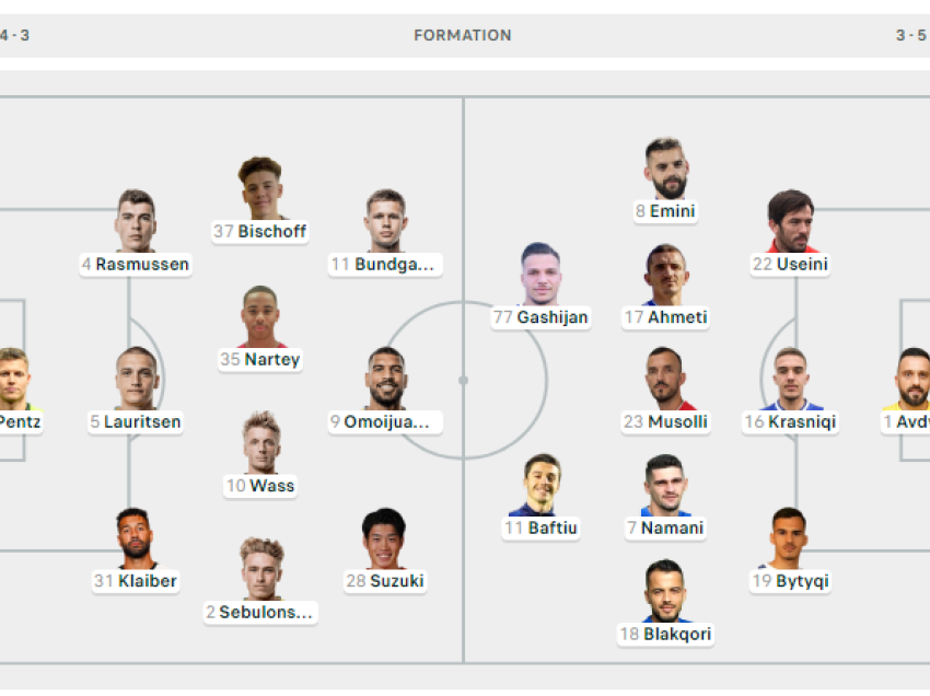 Brondby – Llapi, formacionet zyrtare