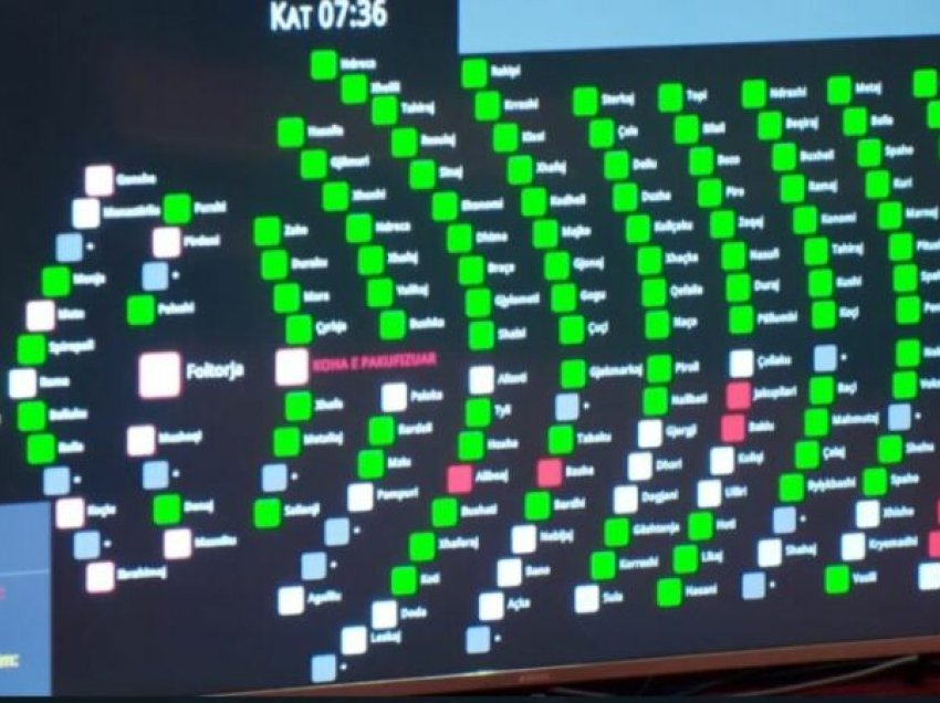 Konsensus PD-PS, Reforma Zgjedhore miratohet në parim në Kuvend me 105 vota pro