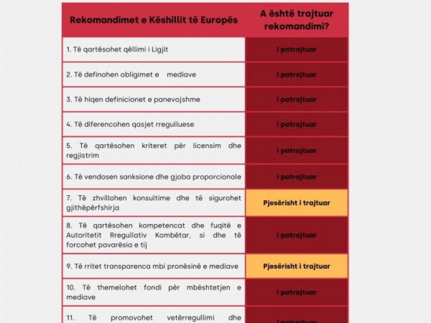 ​Kusari: Qeveria e Kuvendi po injorojnë rekomandimet e Këshillit të Evropës për ligjin për KPM