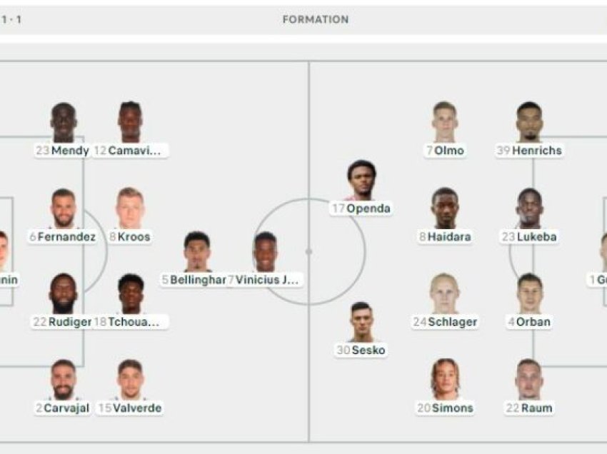 Formacionet Real Madrid - Leipzig